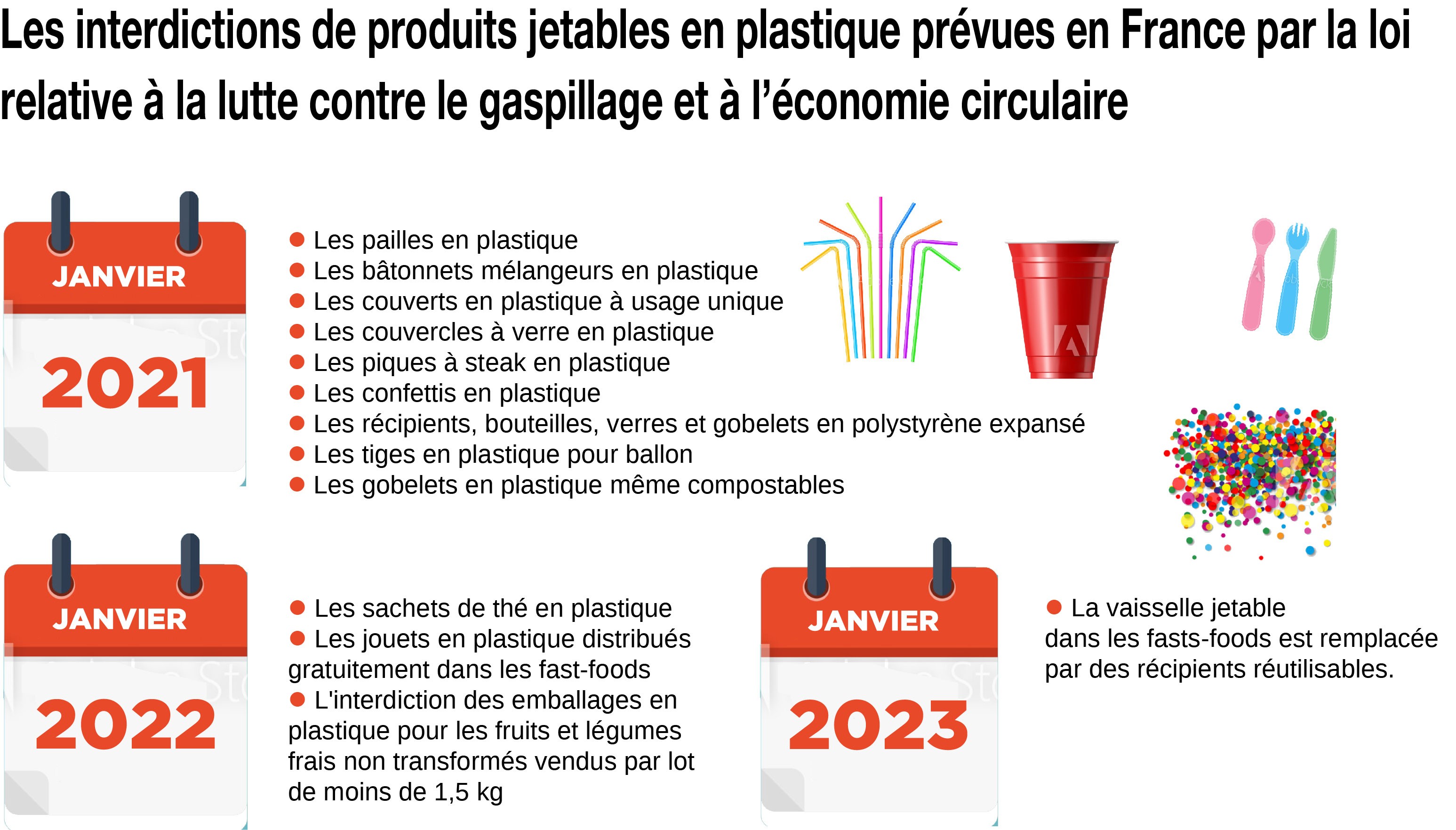Comment  réduit les emballages - France