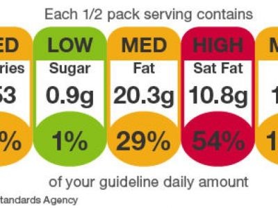 Menaces sur l'étiquetage nutritionnel