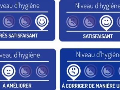 Hygiène des établissements alimentaires : résultats en demi-teinte