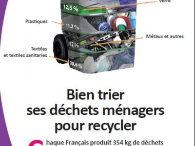 Bien trier ses déchets ménagers pour recycler