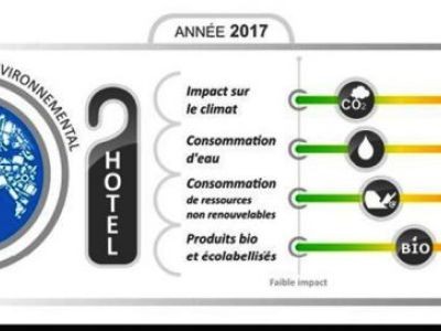 Affichage environnemental mode d’emploi