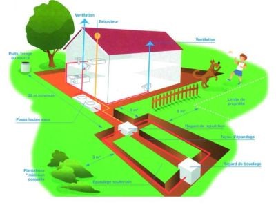 Agences de l’eau et Offices de l’eau :  plaidoyer de la CLCV pour le 11ème programme